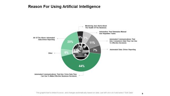 Business Intelligence Ppt PowerPoint Presentation Complete Deck With Slides