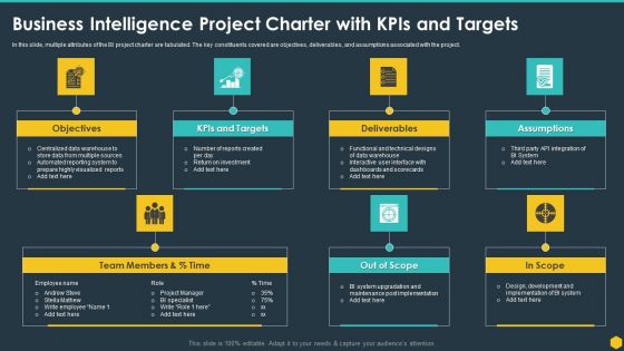 Business Intelligence Project Charter With Kpis And Targets BI Transformation Toolset Guidelines PDF