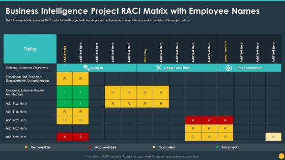 Business Intelligence Project Raci Matrix With Employee Names BI Transformation Toolset Formats PDF