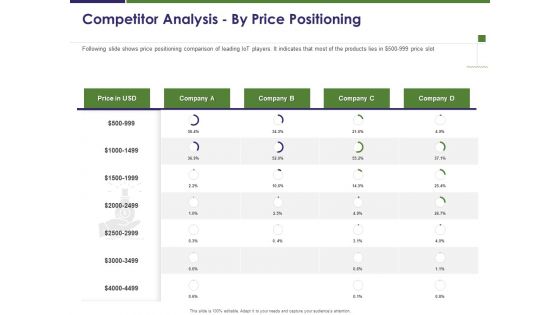 Business Intelligence Report Competitor Analysis By Price Positioning Ppt Slides Outline PDF