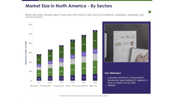Business Intelligence Report Market Size In North America By Sectors Ppt Portfolio Icons PDF
