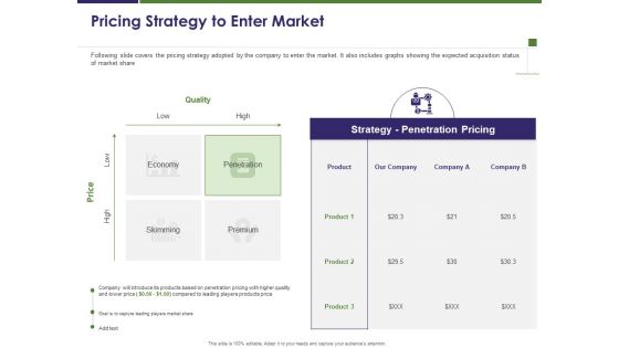 Business Intelligence Report Pricing Strategy To Enter Market Ppt Professional Deck PDF Business Intelligence Report Pricing Strategy To Enter Market Ppt Professional Deck PDF