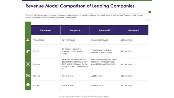 Business Intelligence Report Revenue Model Comparison Of Leading Companies Ppt Professional Information PDF