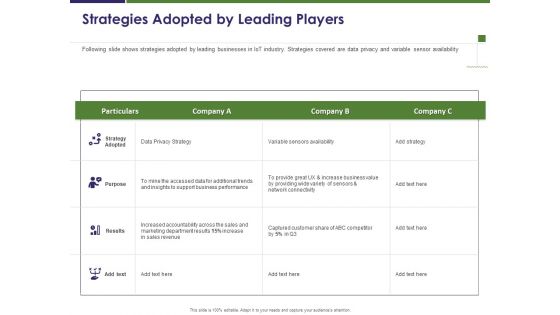 Business Intelligence Report Strategies Adopted By Leading Players Ppt File Graphics PDF