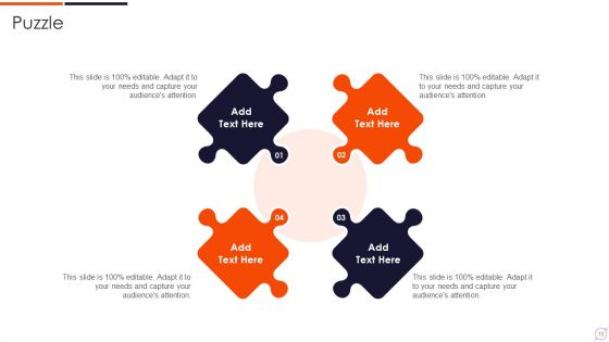 Business Intelligence Requirement Ppt PowerPoint Presentation Complete Deck With Slides