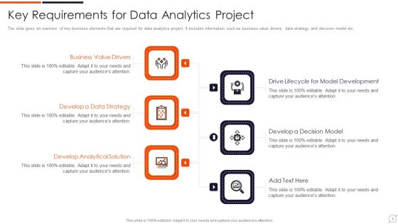 Business Intelligence Requirement Ppt PowerPoint Presentation Complete Deck With Slides