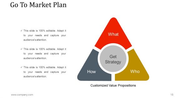 Business Investment Proposal Ppt PowerPoint Presentation Complete Deck With Slides