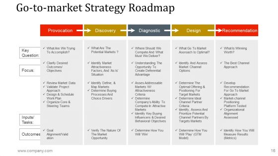 Business Investment Proposal Ppt PowerPoint Presentation Complete Deck With Slides