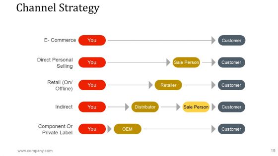 Business Investment Proposal Ppt PowerPoint Presentation Complete Deck With Slides