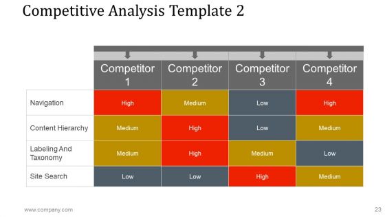 Business Investment Proposal Ppt PowerPoint Presentation Complete Deck With Slides