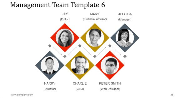 Business Investment Proposal Ppt PowerPoint Presentation Complete Deck With Slides