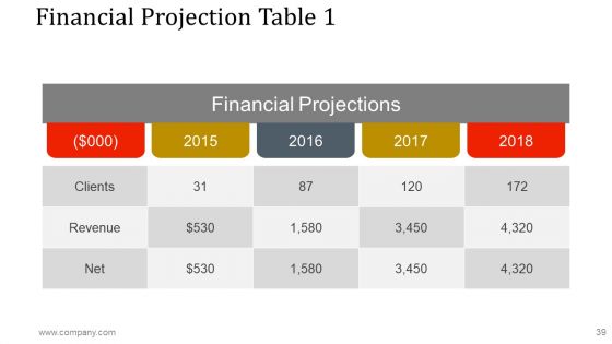 Business Investment Proposal Ppt PowerPoint Presentation Complete Deck With Slides