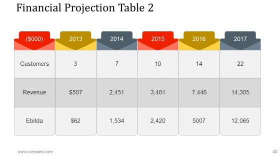 Business Investment Proposal Ppt PowerPoint Presentation Complete Deck With Slides