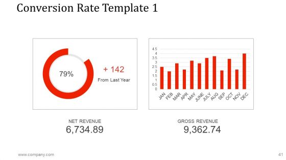 Business Investment Proposal Ppt PowerPoint Presentation Complete Deck With Slides