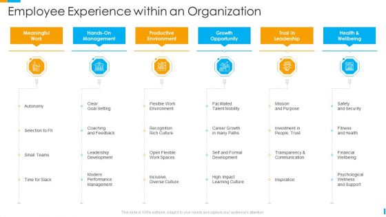 Business Journey Employee Experience Within An Organization Ppt Ideas Smartart PDF