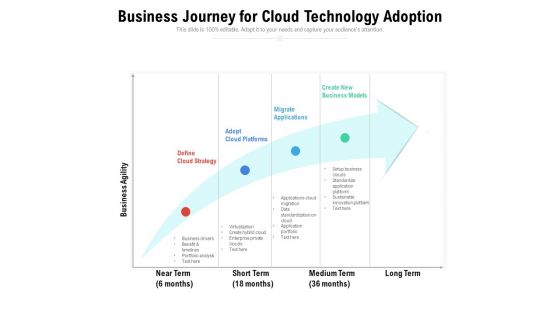 Business Journey For Cloud Technology Adoption Ppt PowerPoint Presentation Gallery Information PDF