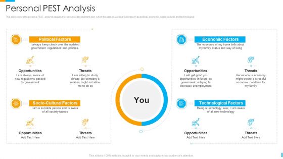 Business Journey Personal PEST Analysis Ppt Clipart PDF
