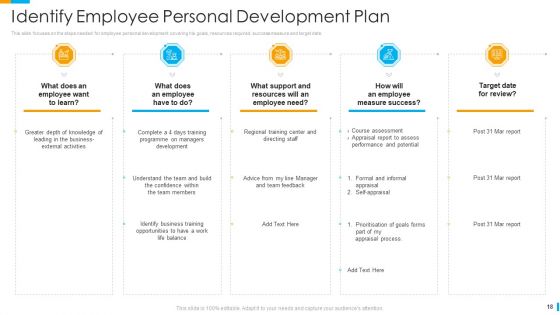 Business Journey Ppt PowerPoint Presentation Complete Deck With Slides