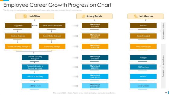 Business Journey Ppt PowerPoint Presentation Complete Deck With Slides