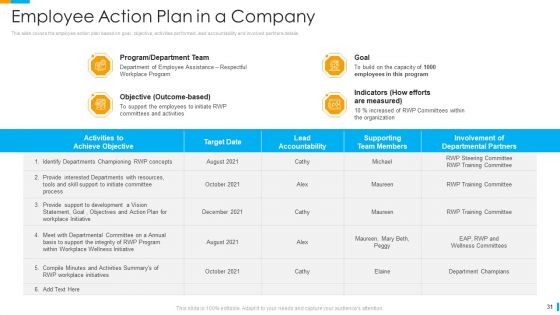 Business Journey Ppt PowerPoint Presentation Complete Deck With Slides