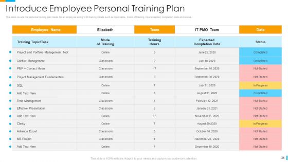 Business Journey Ppt PowerPoint Presentation Complete Deck With Slides