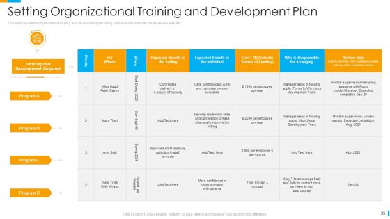 Business Journey Ppt PowerPoint Presentation Complete Deck With Slides