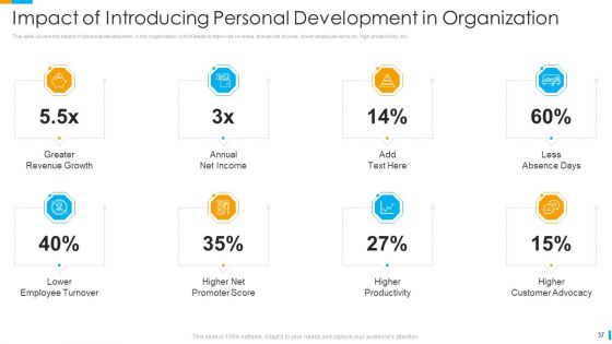 Business Journey Ppt PowerPoint Presentation Complete Deck With Slides