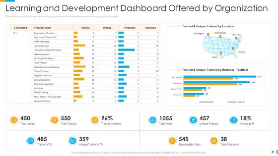 Business Journey Ppt PowerPoint Presentation Complete Deck With Slides