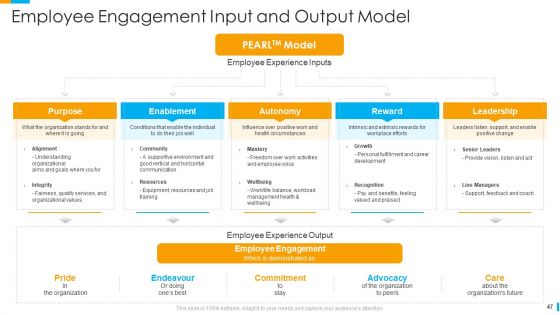 Business Journey Ppt PowerPoint Presentation Complete Deck With Slides
