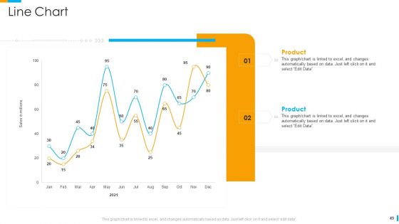 Business Journey Ppt PowerPoint Presentation Complete Deck With Slides
