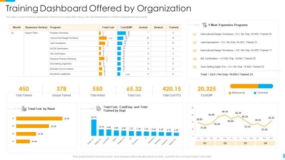 Business Journey Training Dashboard Offered By Organization Ppt Summary Images PDF
