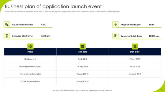 Business Launch Plan Ppt PowerPoint Presentation Complete Deck With Slides