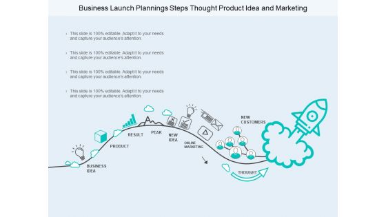 Business Launch Plannings Steps Thought Product Idea And Marketing Ppt PowerPoint Presentation Model Outfit