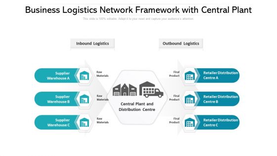 Business Logistics Network Framework With Central Plant Ppt PowerPoint Presentation Gallery File Formats PDF Business Logistics Network Framework With Central Plant Ppt PowerPoint Presentation Gallery File Formats PDF