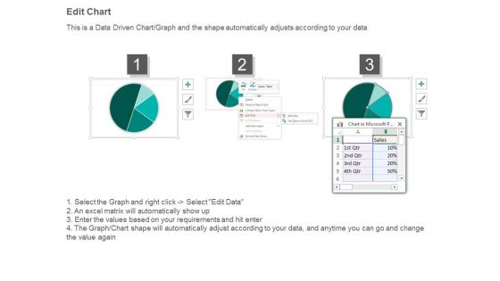Business Management Dashboard Ppt Example