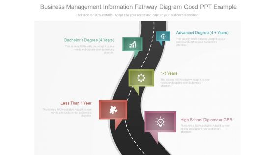 Business Management Information Pathway Diagram Good Ppt Example Business Management Information Pathway Diagram Good Ppt Example