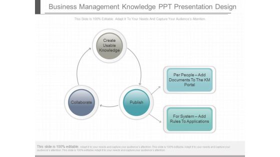Business Management Knowledge Ppt Presentation Design