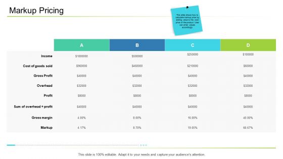 Business Management Markup Pricing Ppt File Brochure PDF