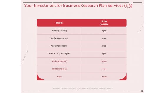 Business Management Research Proposal Ppt PowerPoint Presentation Complete Deck With Slides