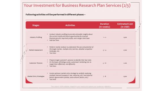 Business Management Research Your Investment For Business Research Plan Services Stages Topics PDF
