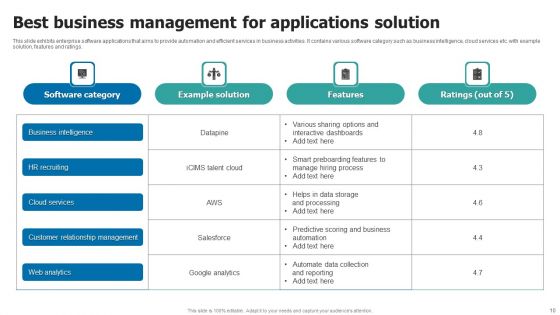 Business Management Solution Ppt PowerPoint Presentation Complete Deck With Slides