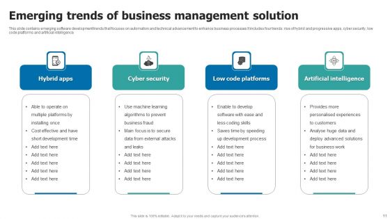 Business Management Solution Ppt PowerPoint Presentation Complete Deck With Slides