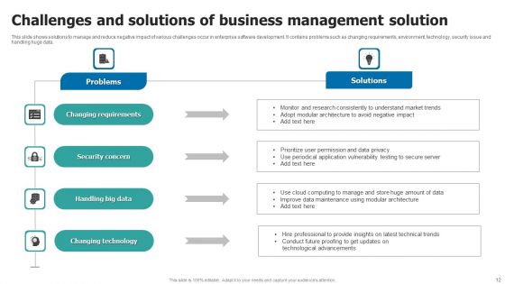 Business Management Solution Ppt PowerPoint Presentation Complete Deck With Slides