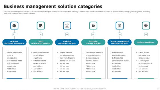 Business Management Solution Ppt PowerPoint Presentation Complete Deck With Slides