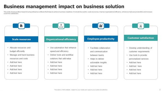 Business Management Solution Ppt PowerPoint Presentation Complete Deck With Slides