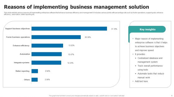 Business Management Solution Ppt PowerPoint Presentation Complete Deck With Slides