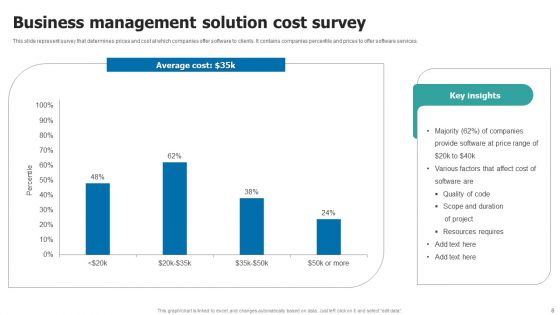Business Management Solution Ppt PowerPoint Presentation Complete Deck With Slides