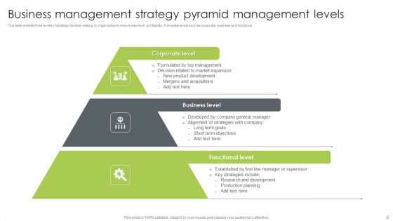 Business Management Strategy Ppt PowerPoint Presentation Complete With Slides