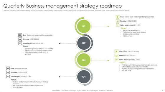 Business Management Strategy Ppt PowerPoint Presentation Complete With Slides