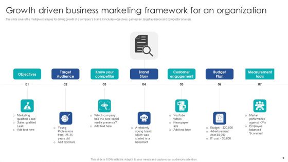 Business Marketing Framework Ppt PowerPoint Presentation Complete Deck With Slides